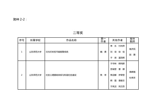 所属学校