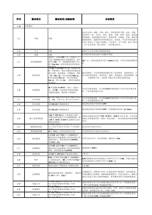 新能源汽车CDU三合一实验要求DVP