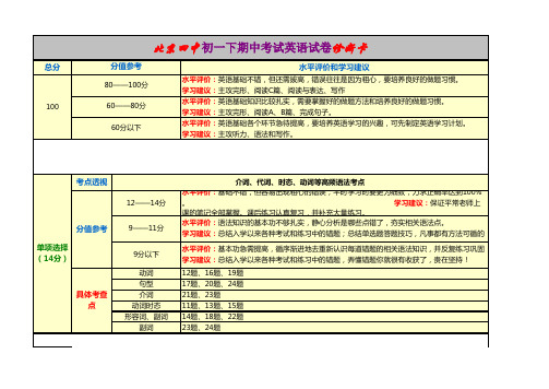 北京四中初一第二学期期中考试诊断表