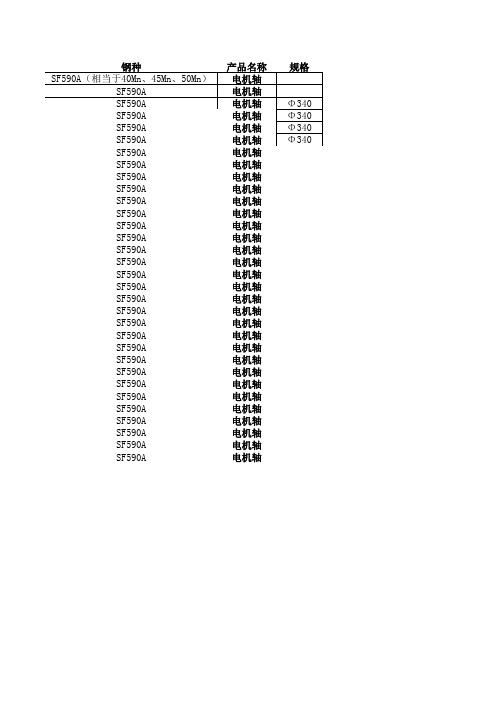 SF590A(相当于40Mn、45Mn、50Mn) 热处理工艺记录、性能实测数据