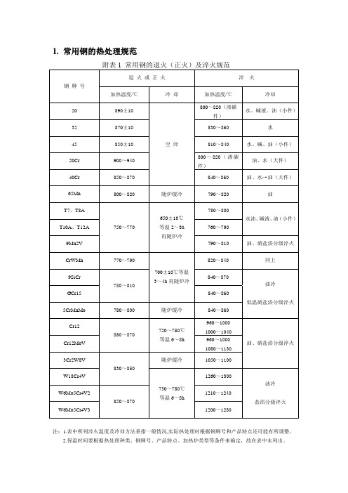 常用钢的热处理规范