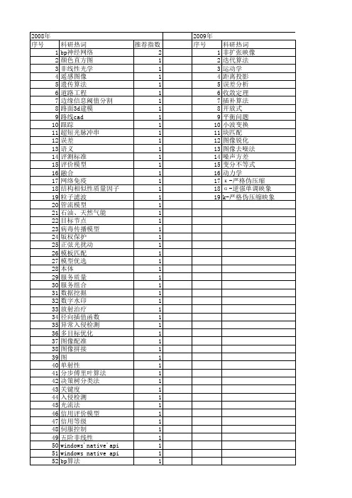 【四川省自然科学基金】_算法_期刊发文热词逐年推荐_20140815