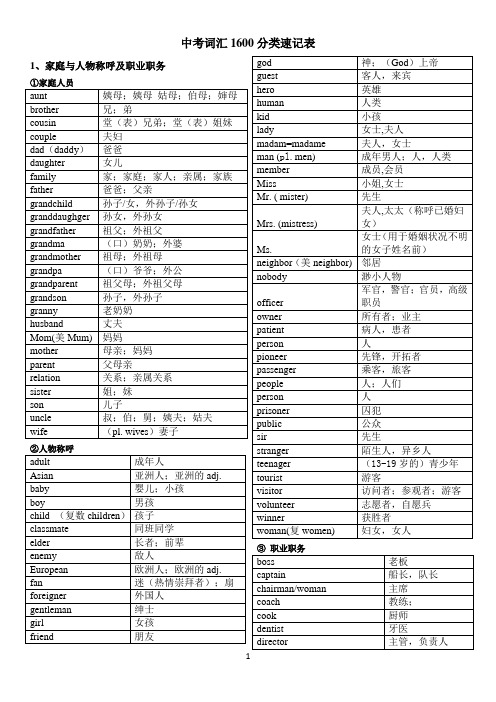 2016中考必考1600词汇分类速记表