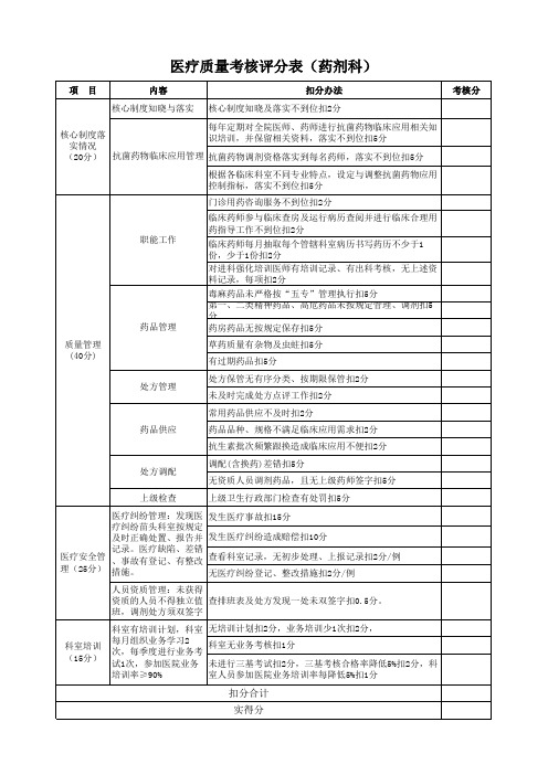 药剂科医疗质量考核自评分表