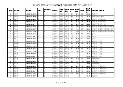 中山大学附属第一医院2018年拟录取硕士研究生成绩公示