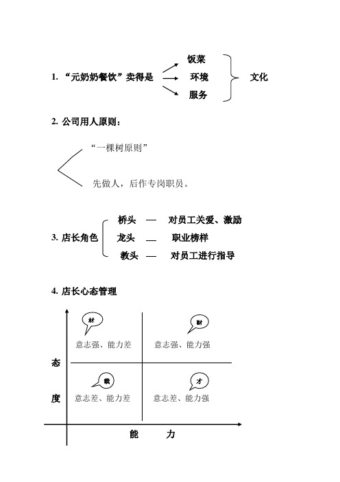 餐饮业店长培训资料(1)