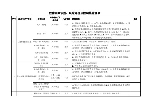 危害因素识别、风险评价及控制措施清单