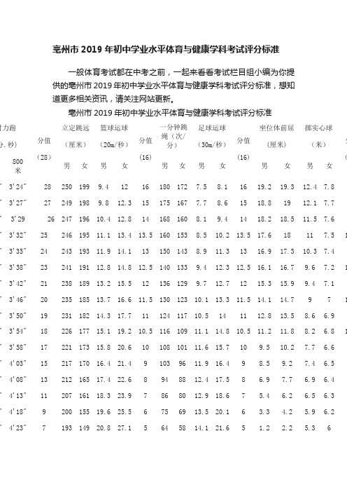 亳州市2019年初中学业水平体育与健康学科考试评分标准