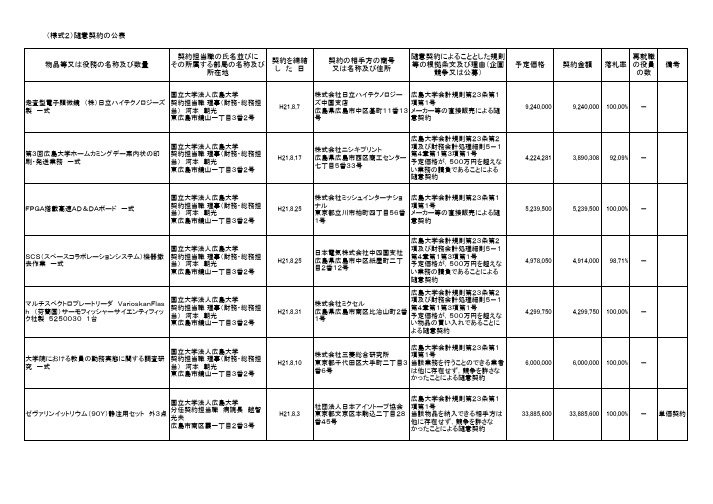 (様式2)随意契约公表