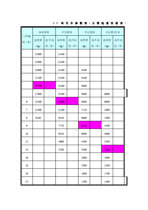 25吨吊车参数表