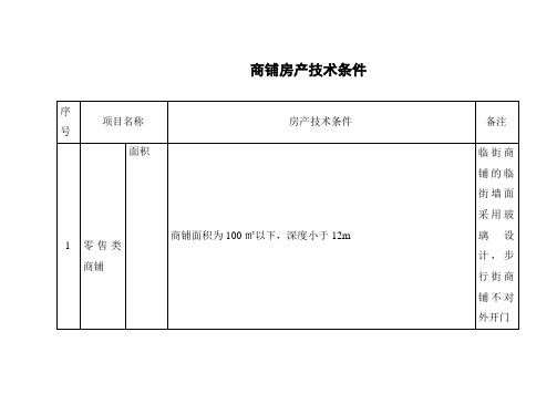 零售、餐饮、服务类商铺的房产装修技术条件