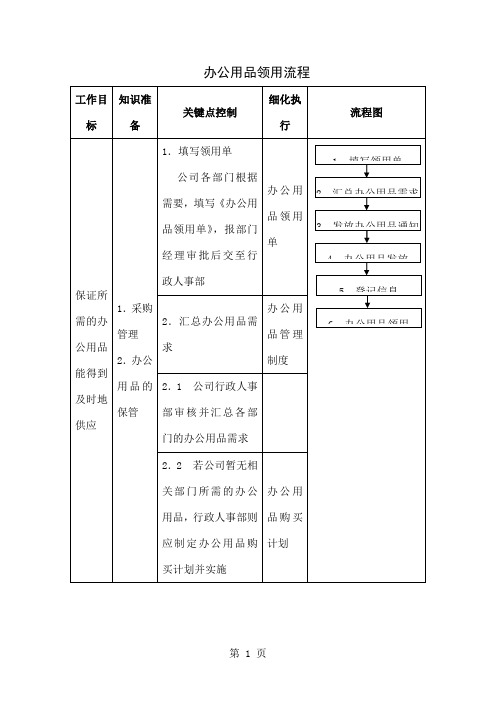 办公用品领用流程word精品文档3页