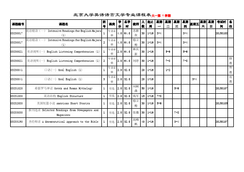 北京大学英语专业课程表