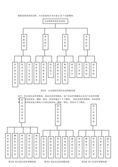 企业销售管理信息系统--功能模块划分方框图(可打印修改)