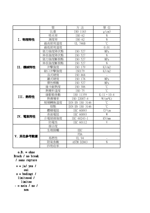 常用塑胶物理特性表