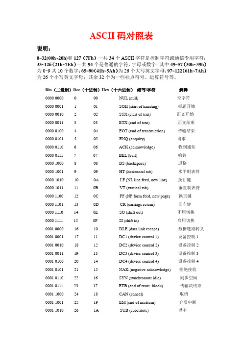 ASCII码表