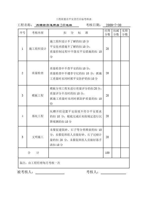 08项目质量员安全责任目标考核表