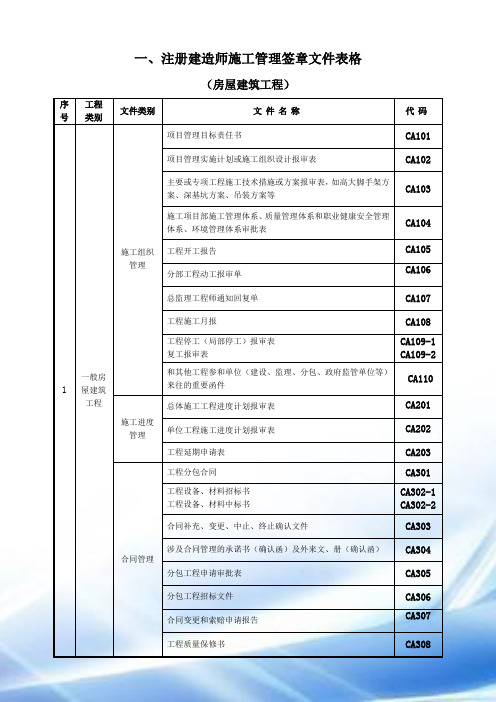 注册建造师施工管理签章文件表格(房屋建筑工程)