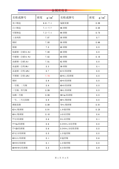金属密度表