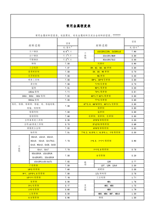 常用金属非金属材料密度表