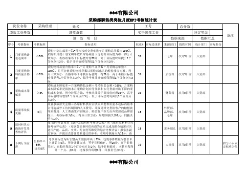 采购部经理、经理助理、采购员月长KPI考核统计表