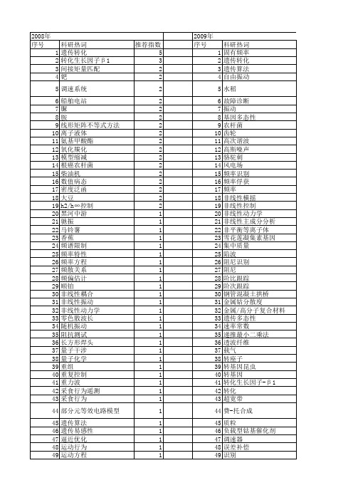 【国家自然科学基金】_转化频率_基金支持热词逐年推荐_【万方软件创新助手】_20140801