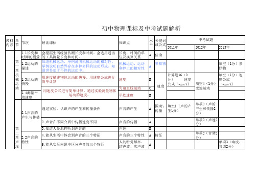 近年中考物理试题分析及2011版新课标