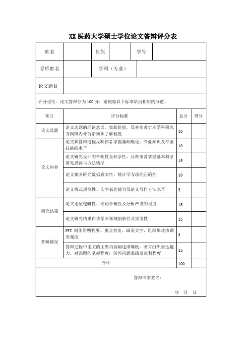 XX医药大学硕士学位论文答辩评分表