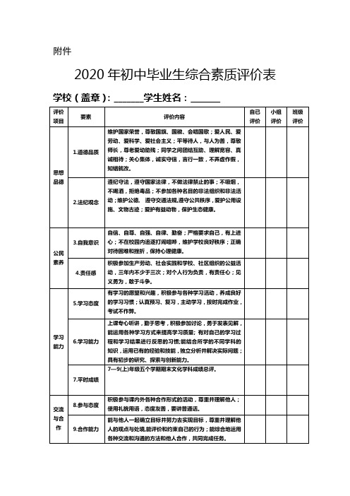 2020年初中毕业生综合素质评价表