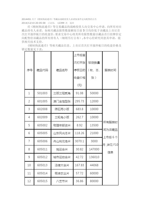 2014451关于《精制狗流通币》等藏品战略投资人承诺按条件定向配售的公告