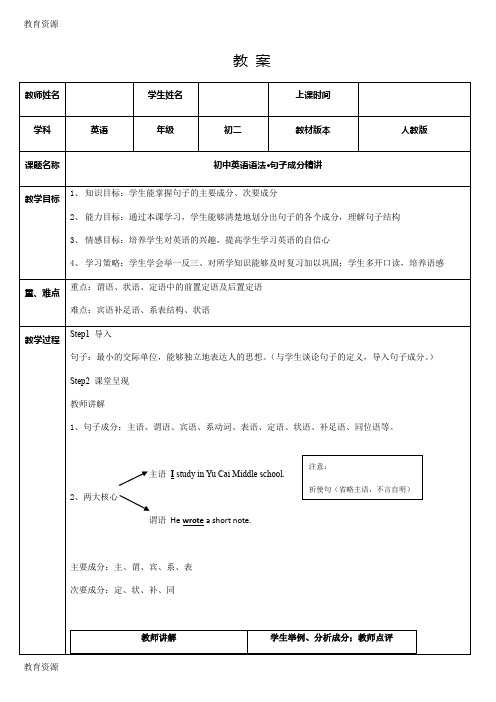 【教育资料】初中英语语法句子成分精讲 教案学习专用