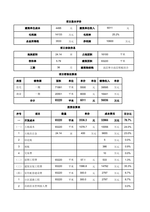 房地产开发项目概预算表内含函数和细项