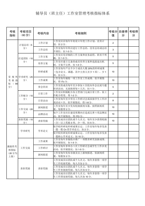 辅导员班主任工作室管理考核指标体系