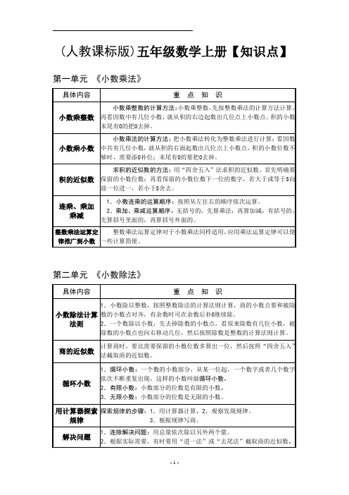 人教版小学数学五年级上册【重点知识点】_及复习