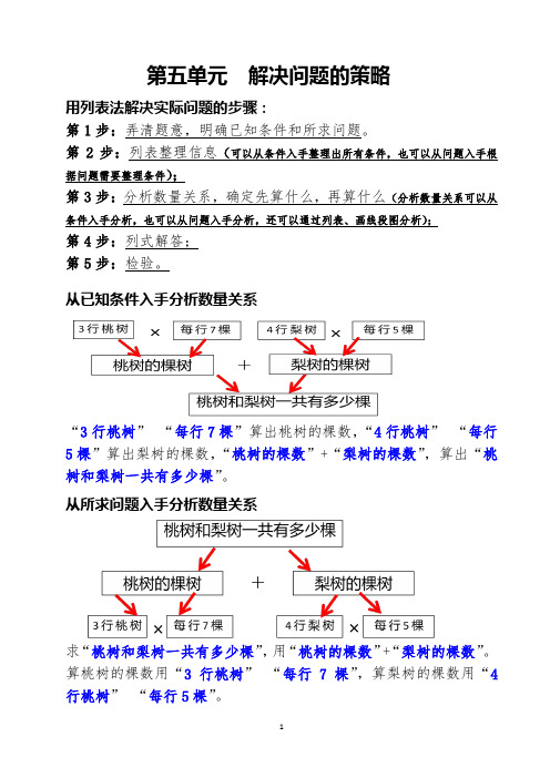 第五单元《解决问题的策略》知识整理