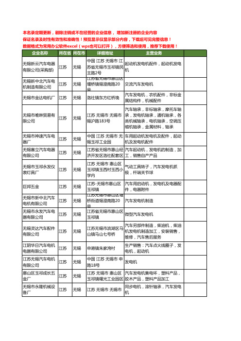 新版江苏省无锡汽车发电机工商企业公司商家名录名单联系方式大全49家