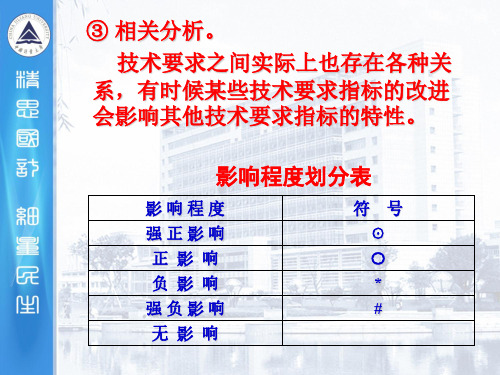 水平不等的正交试验设计及质量功能展开8