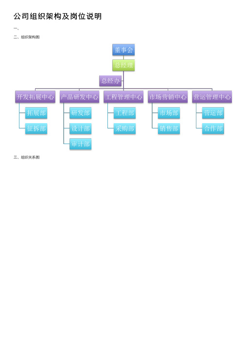 公司组织架构及岗位说明
