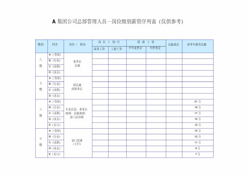 A集团公司总部管理人员—岗位级别薪资序列表