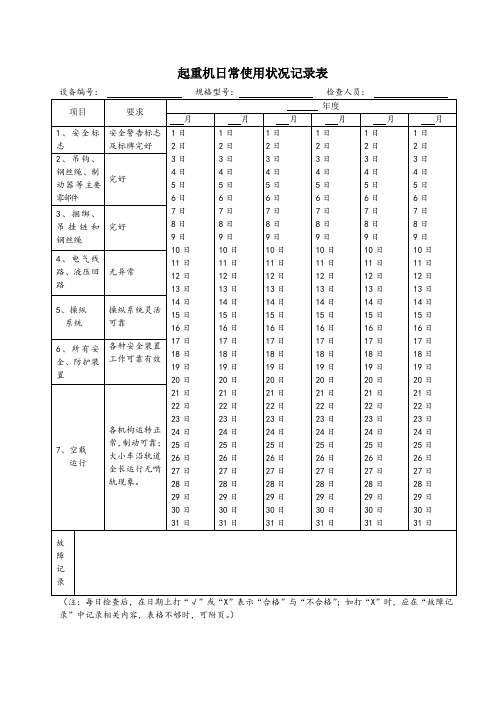 起重机日常使用状况记录表