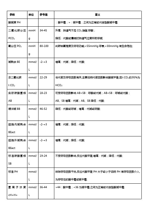 血气分析参考值及意义