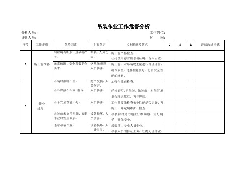 吊装作业主要危险分析及控制