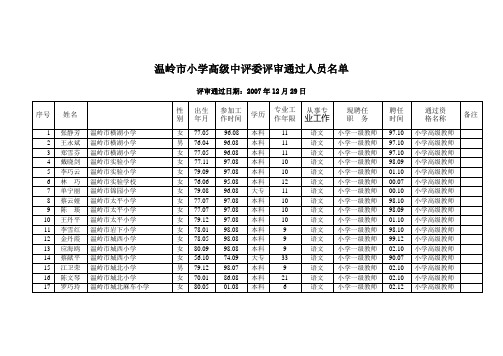 温岭市小学高级中评委评审通过人员名单