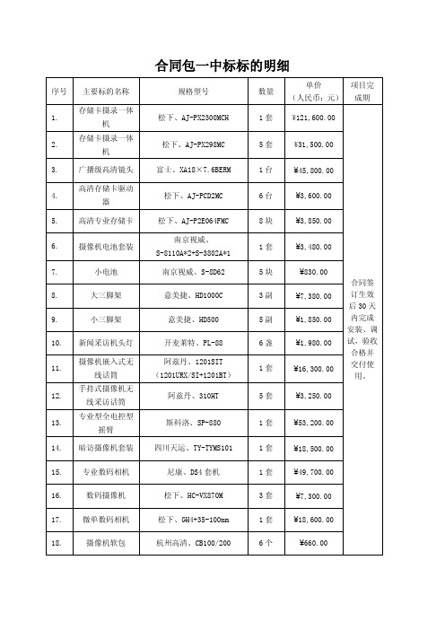 合同包一中标标的明细