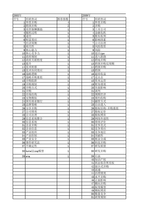 【国家社会科学基金】_企业并购_基金支持热词逐年推荐_【万方软件创新助手】_20140806