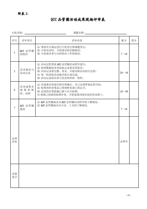 QCC品管圈活动成果现场评审表-(精标咨询)