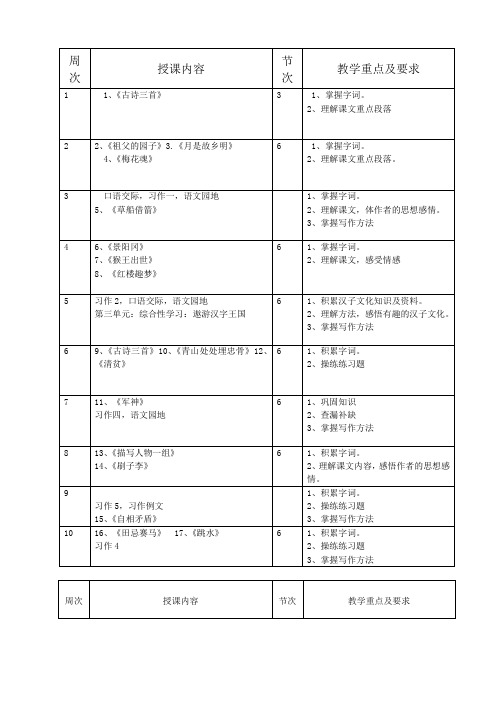 小学五年级语文下册教学进度表