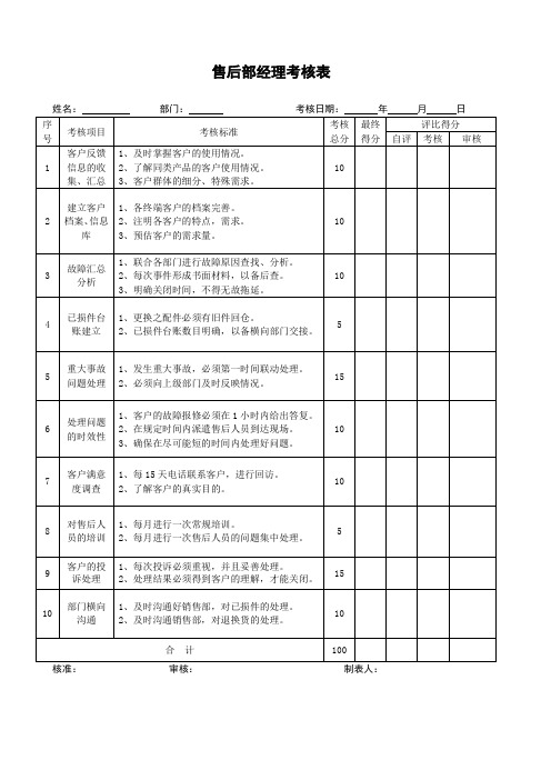 售后(经理)绩效考核表