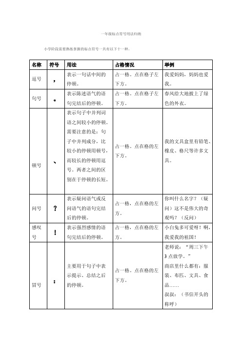 一年级标点符号用法归纳(可编辑修改word版)