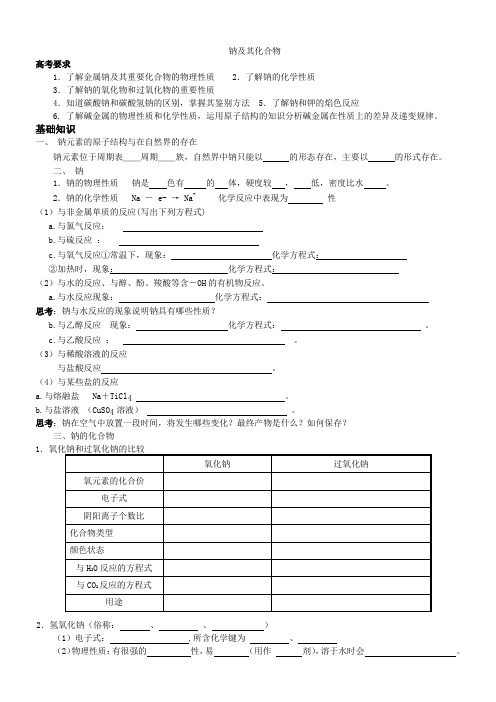 钠及其化合物复习